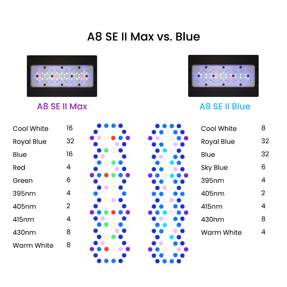 Светодиодный светильник A8 Se  – обзор и цена Aquarium Marine Blue
