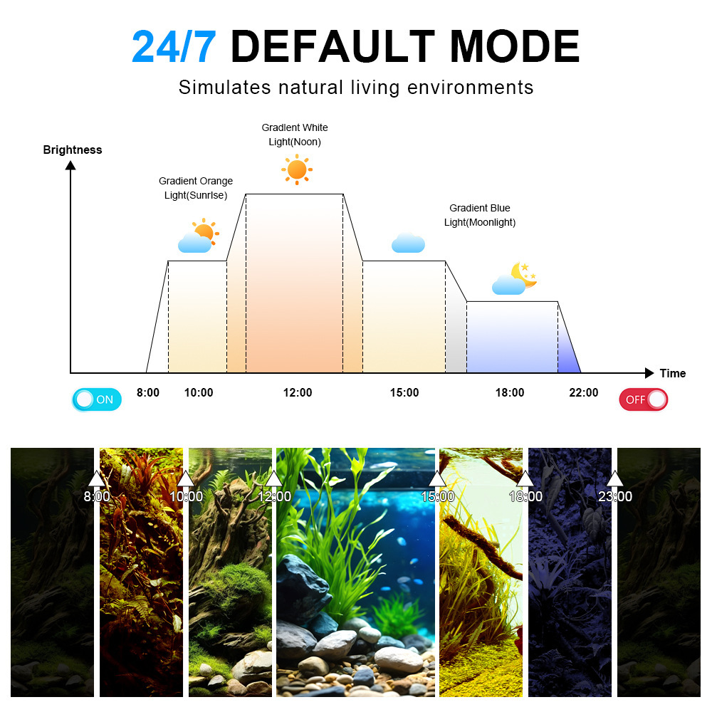 Светодиодный светильник для ак – обзор и цена Marine Aquarium Lamp