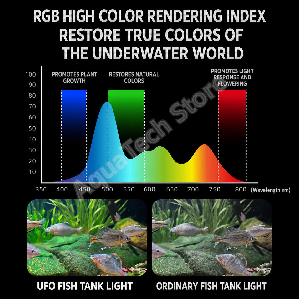Светодиодный светильник для ак – обзор и цена Marine Aquarium Lamp